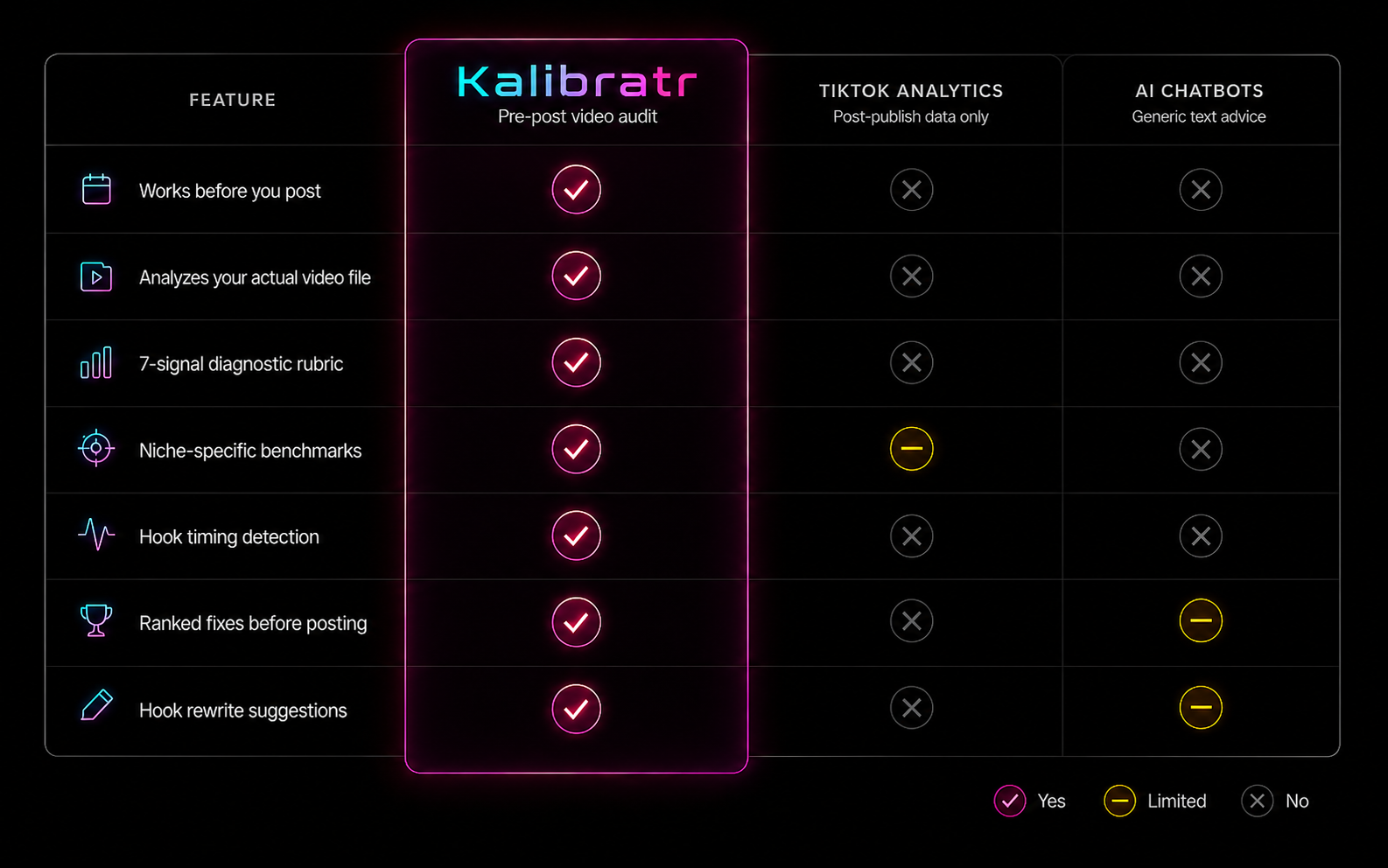 Kalibratr comparison chart